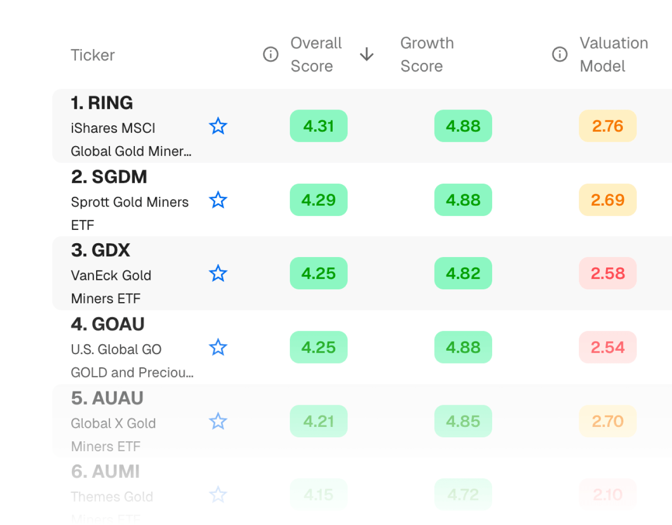 ETF Scores UI