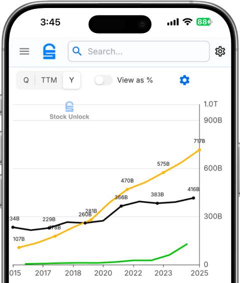 Stock comparison charting tool