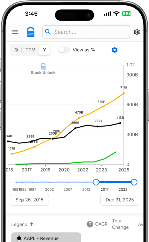 Stock Comparison charting tool showing AAPL vs MSFT revenue comparison on mobile
