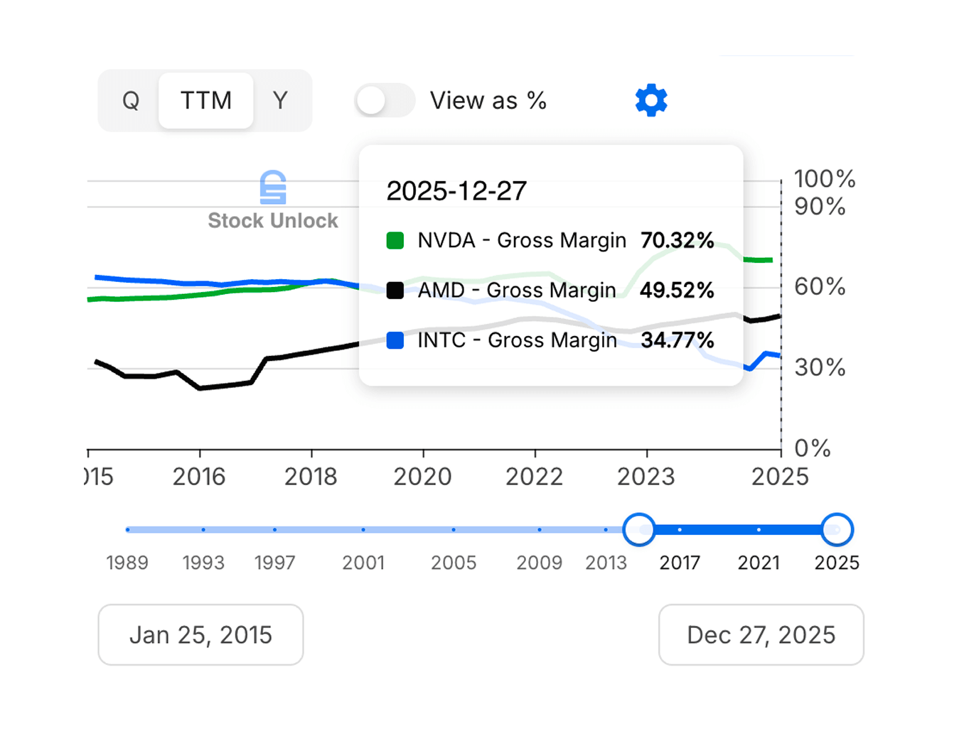 Stock Comparison multi-stock comparison chart showing multiple tickers overlaid on one chart